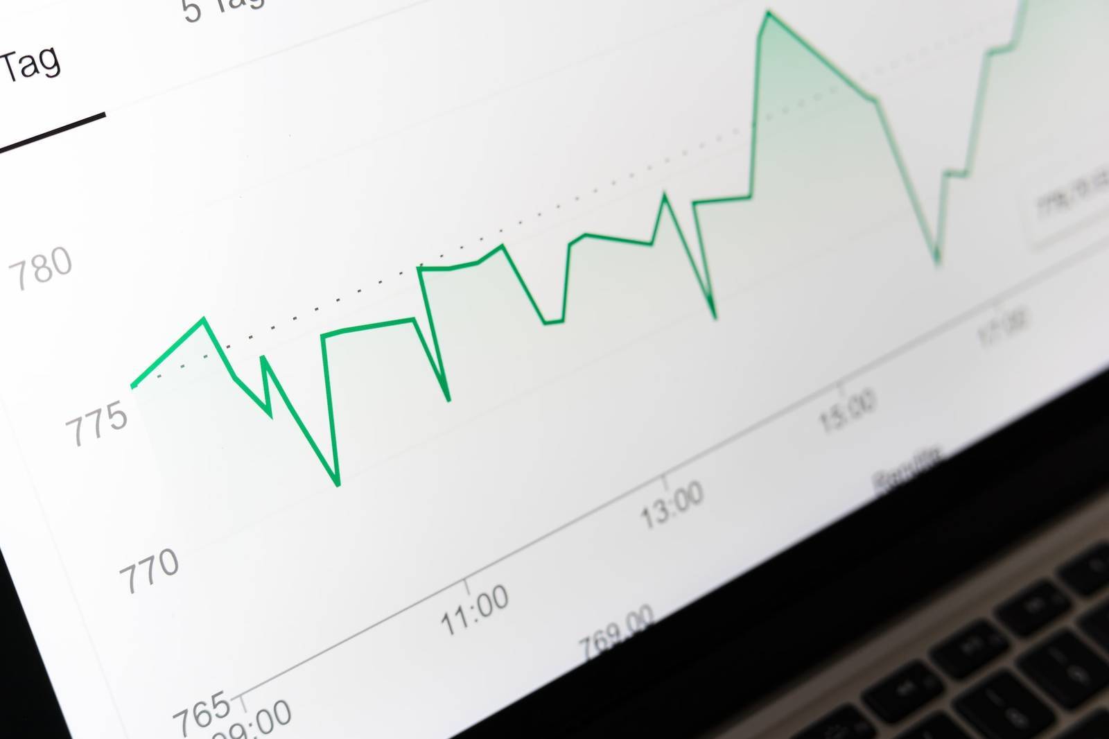 Social media strategy stats