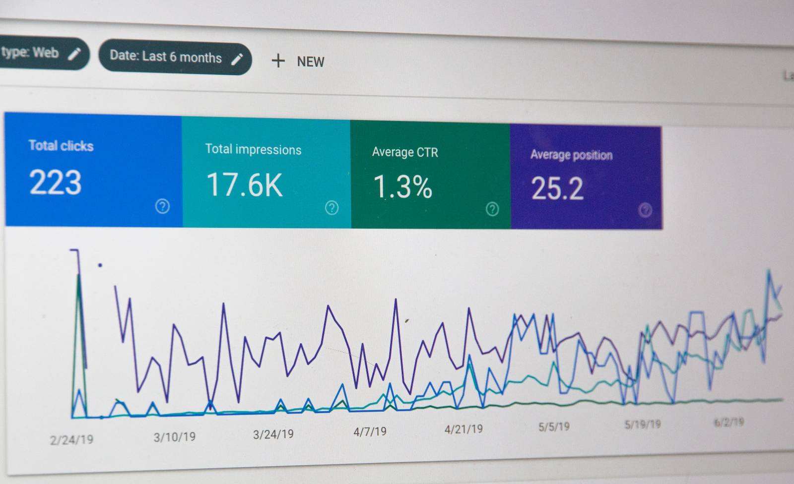 Video titles analytics